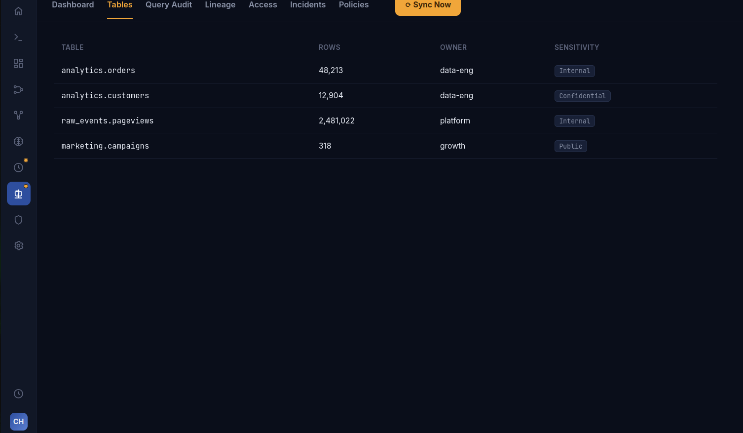 The governance dashboard, showing data quality scores and compliance status across the estate.