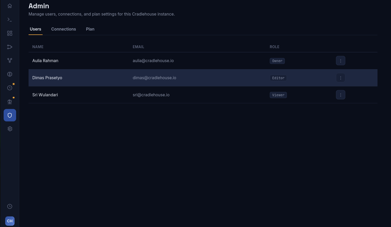 Access control configuration mapping roles to the datasets they may read.